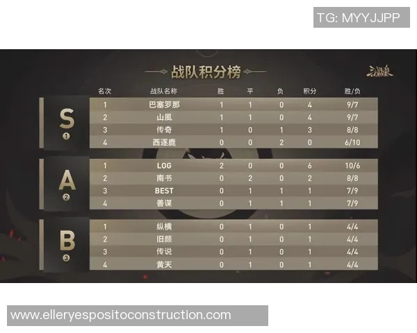 国际邀请赛最新积分榜揭晓RNG战队以53分稳居第一名 国际邀请赛最新积分榜揭晓RNG战队以53分稳居第一名