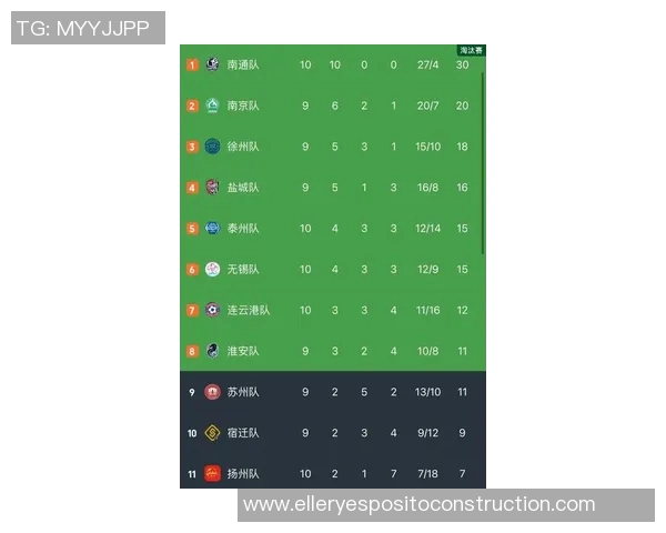 南京极限运动队荣登全国比赛经验排行榜第六名展现实力与潜力 南京极限运动队荣登全国比赛经验排行榜第六名展现实力与潜力