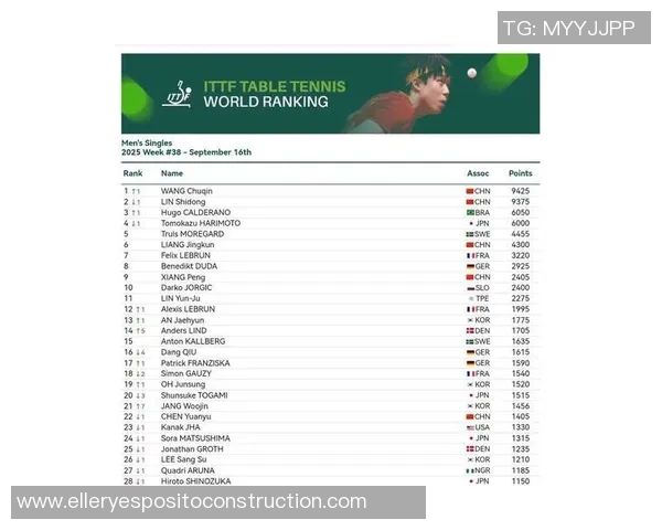 权威发布乒乓球灵活性实力排行榜揭晓各国选手表现差异 权威发布乒乓球灵活性实力排行榜揭晓各国选手表现差异