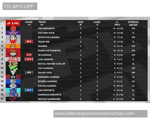 赛后分析V5与JDG对决中的战术布局与技术细节探讨 赛后分析V5与JDG对决中的战术布局与技术细节探讨