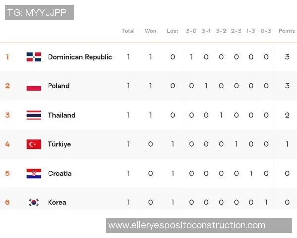 成都排球队实力强劲荣登全国排球排行榜第三名引发关注